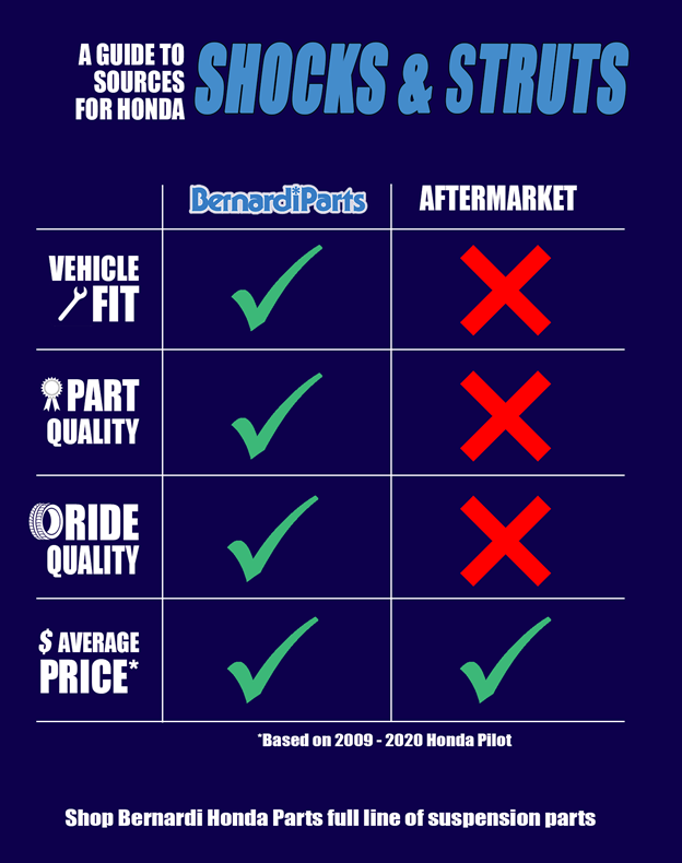 Guide to Replacing Shocks and Struts